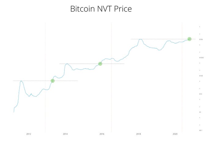 willy woo btc nvt.jpg