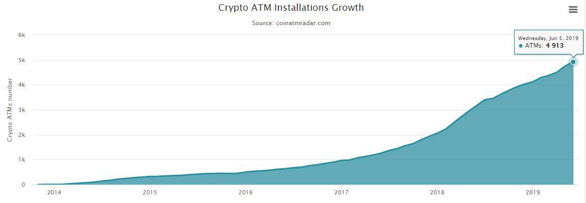 Crypto ATM installation Growthcompressed-min.jpg