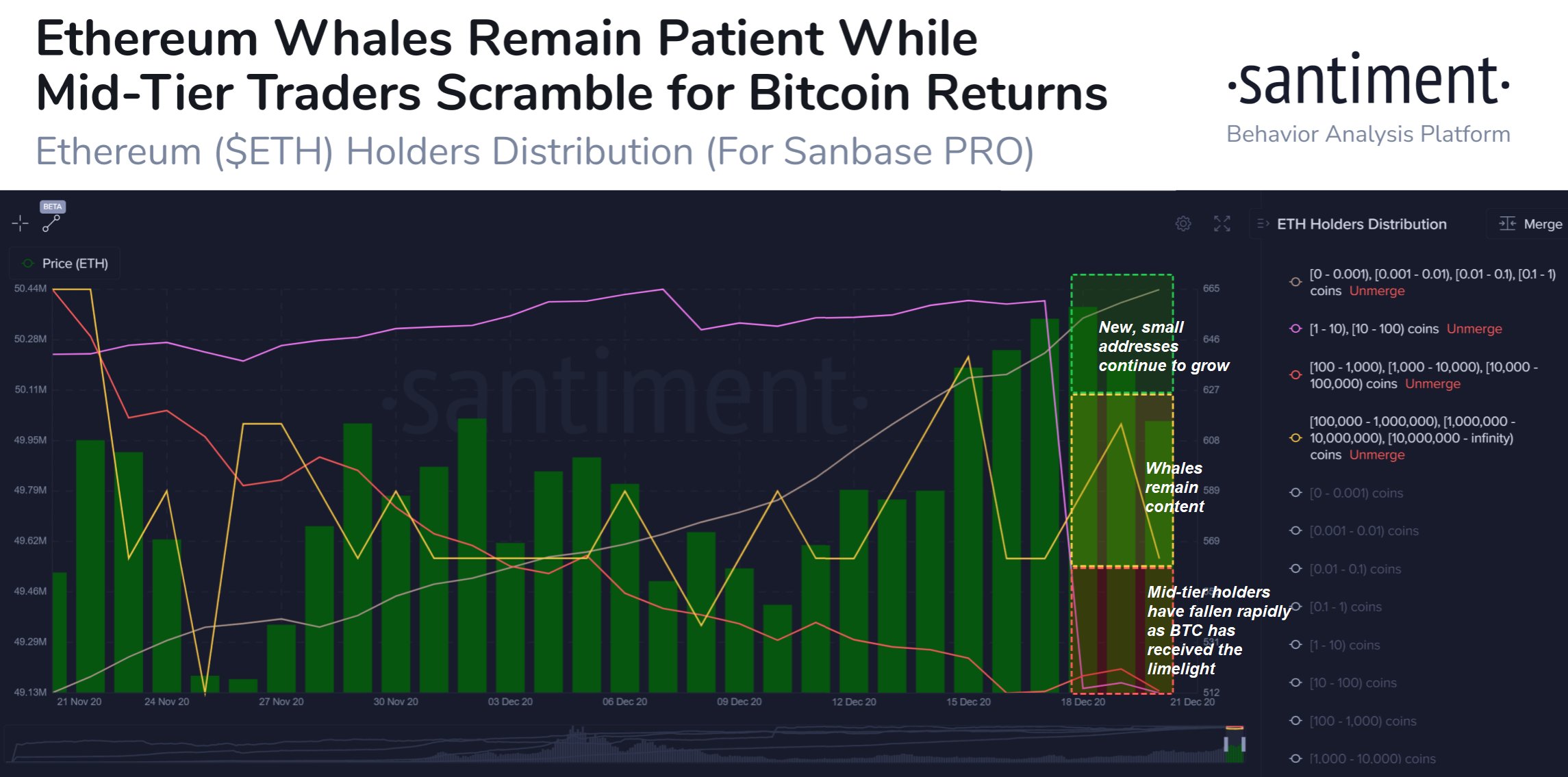 ETH Whales remain patient.jpeg