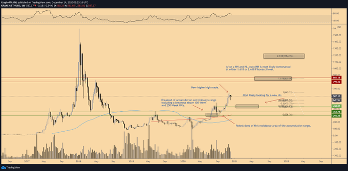 Ethereum price chart.png