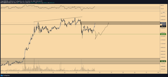 Bitcoin holding support.png