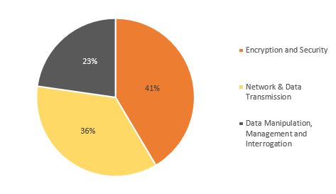 Blockchain patent Data processing.JPG