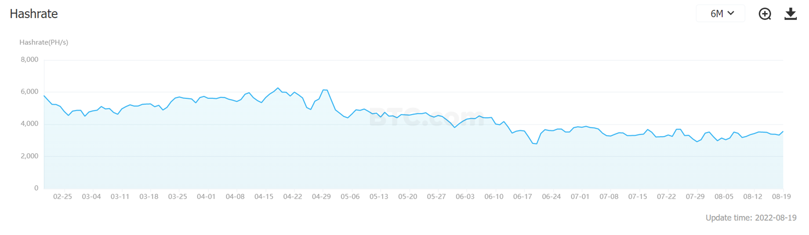 Crypto Mining Hash Rate