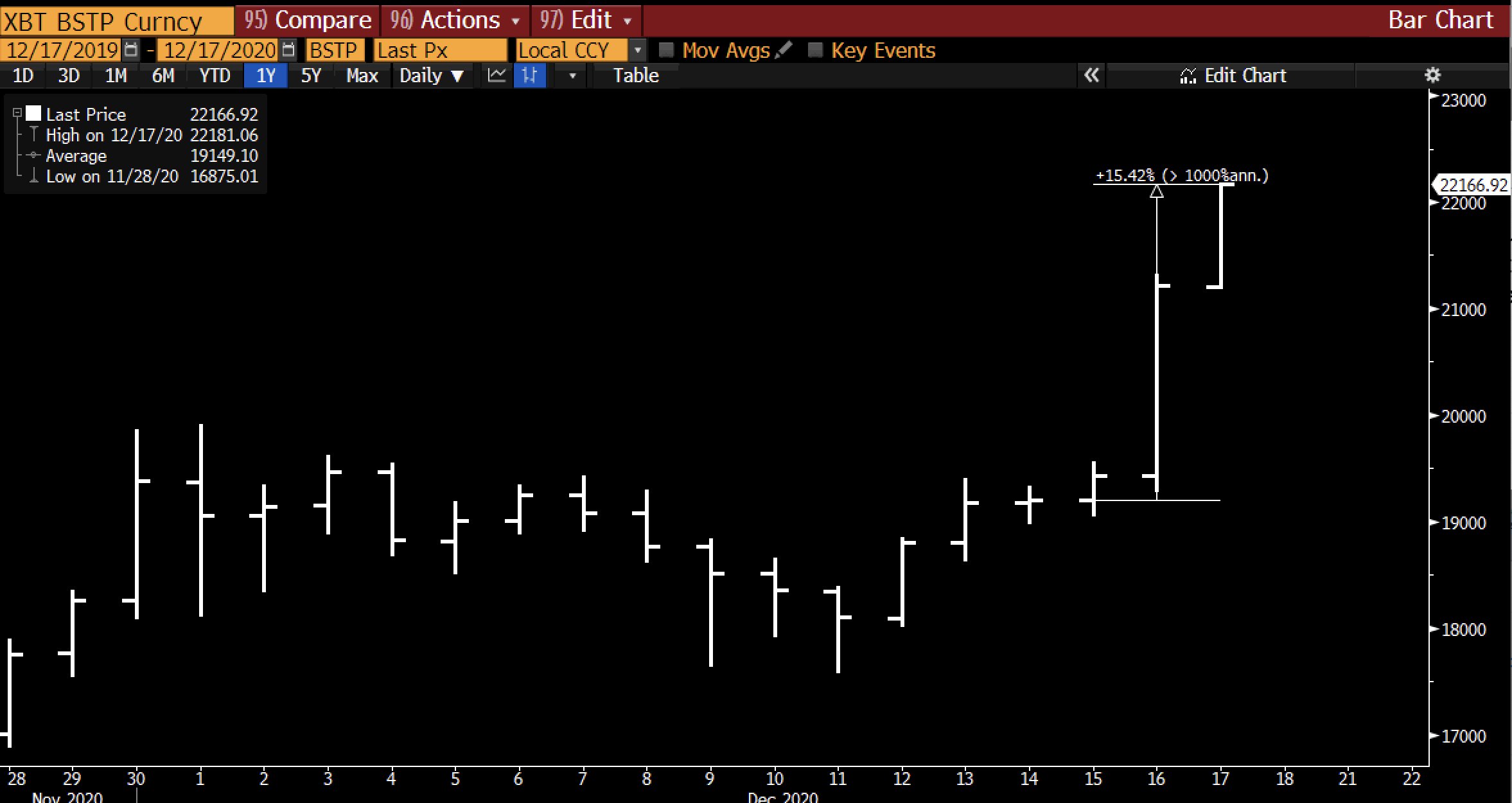 Raoul Pal BTC Chart.jpeg