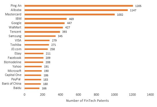 Fintech patent ranking.JPG