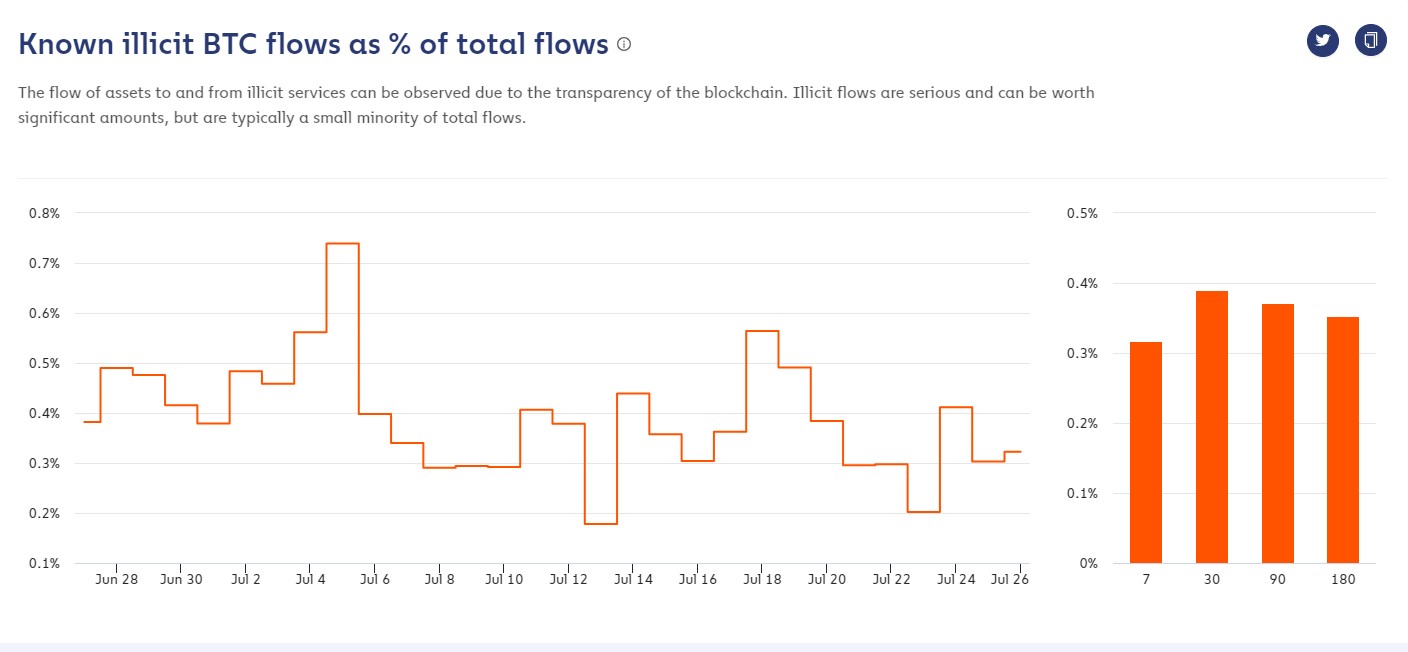 Dark Web Markets Reddit