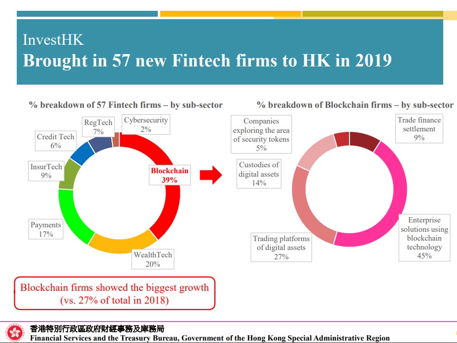 Hong Kong GinTech Improbement.jpg