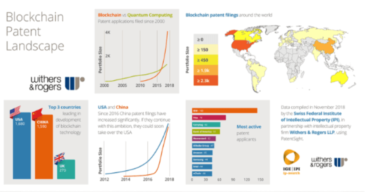 blockchain patent article image-min feature-min.png