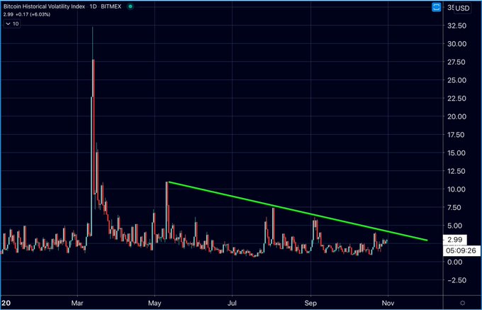 BTC Volatility index.jpg