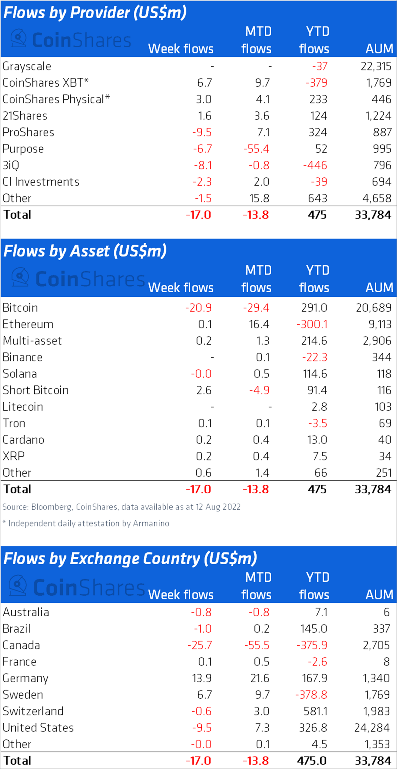 crypto exchange inflows and outflows