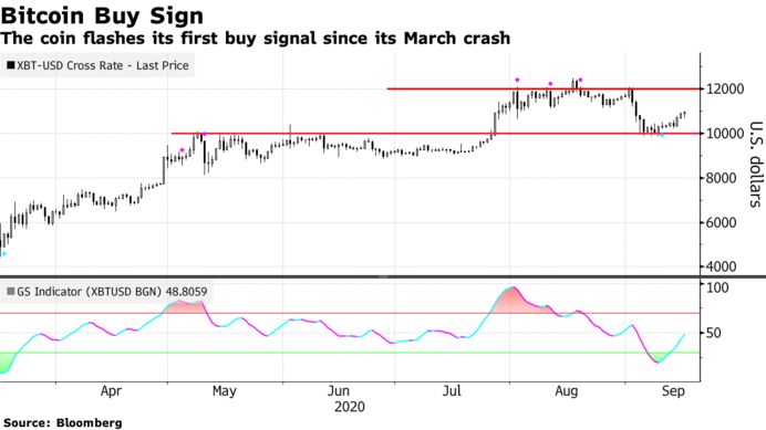 When Does Crypto Market Crash : Bitcoin Btc Crash Price Plummets To One Year Low As Cryptocurrency Market Sees Red Ethereum World News / March 27, 2021 at 1:17 p.m.