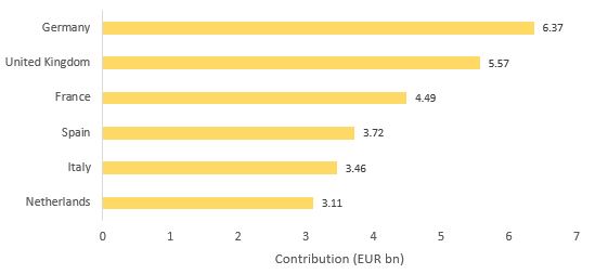 Contribution to H2020 by Country.JPG