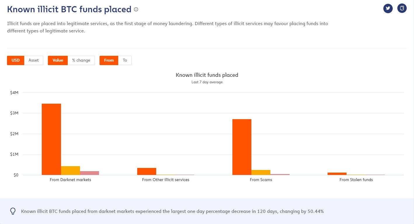 Link Darknet Market