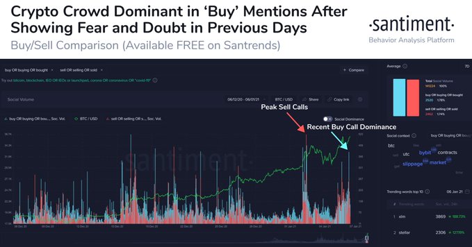 santiment bitcoin.jpeg