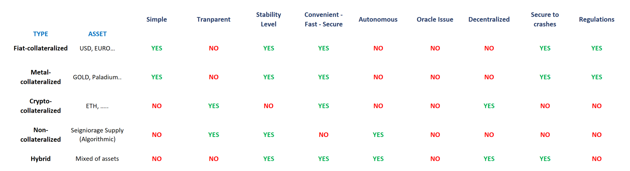 Stablecoins Tab Hugo.png