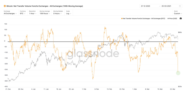 Por Que Los Comerciantes De Bitcoin Estan Comprando Continuamente La Caida Bitcoinethereumnews Com