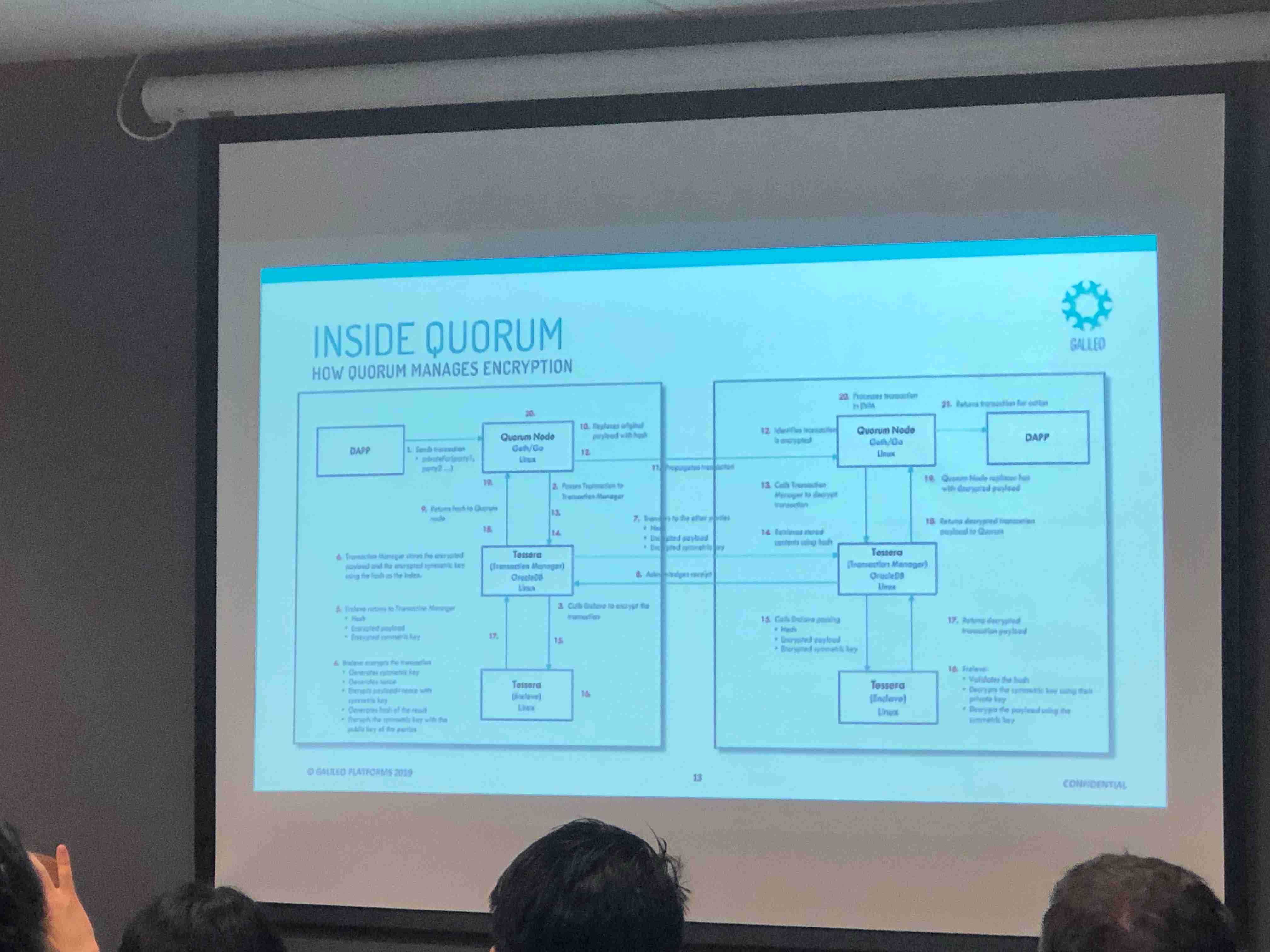 Inside Quorumcompressed.jpg
