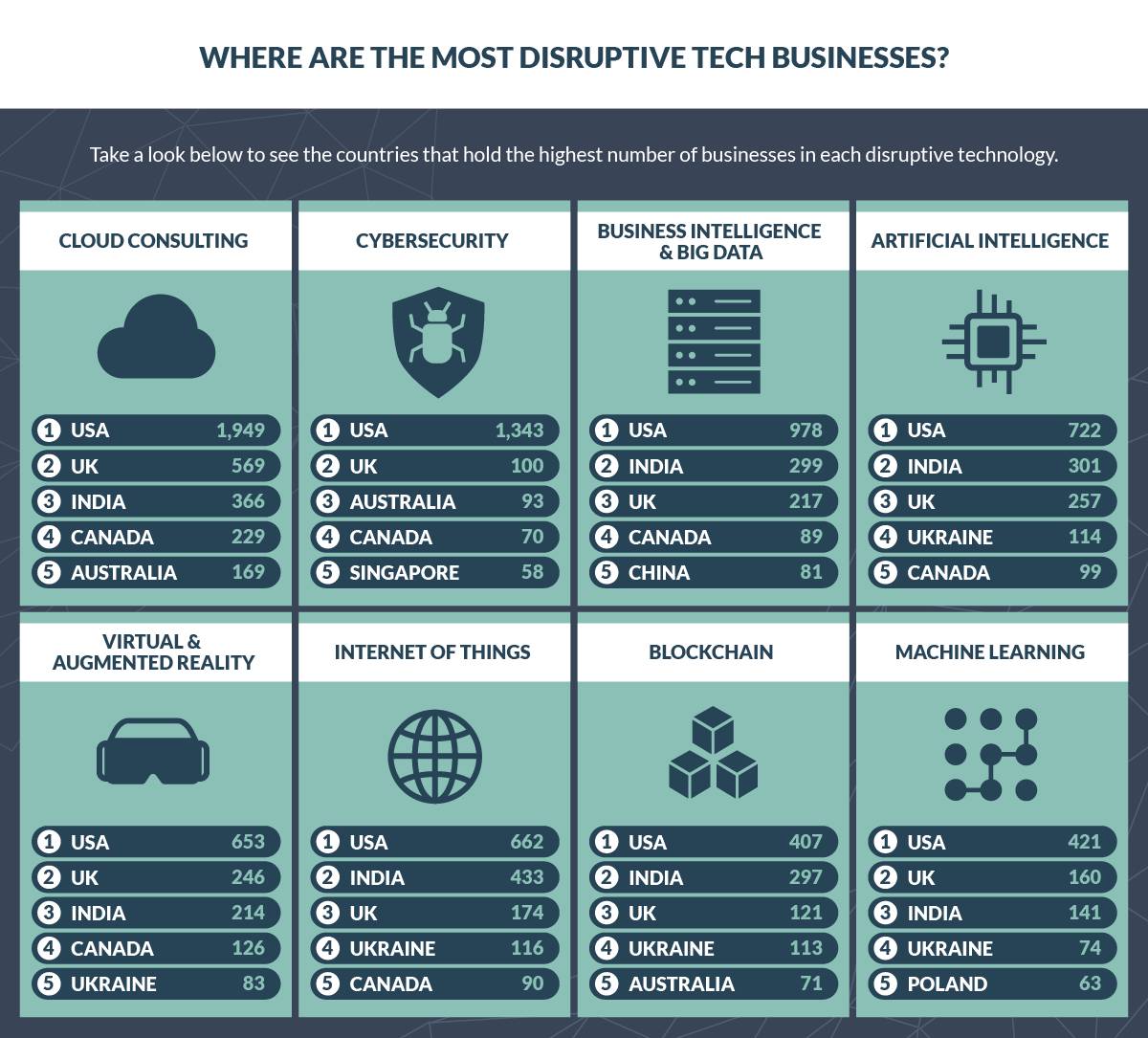 2.Capital on Tap_Rise of disruptive tech_FINAL_DC1min.jpg