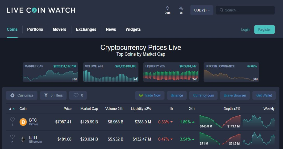 live crypto coin prices