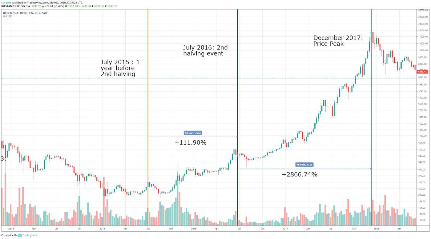 2nd halving pricemin.jpg