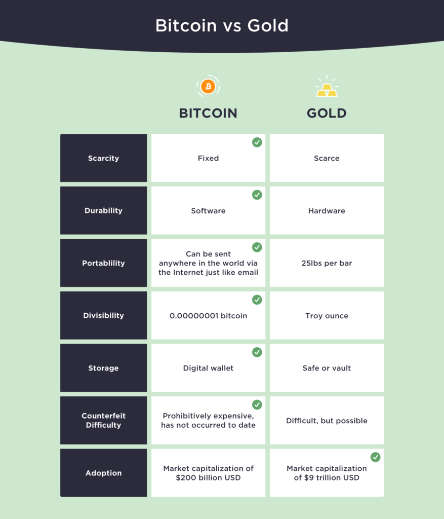 Winklevoss Says Bitcoin Price To Reach 500 000 Why Btc Is Better Than Gold And Oil Blockchain News