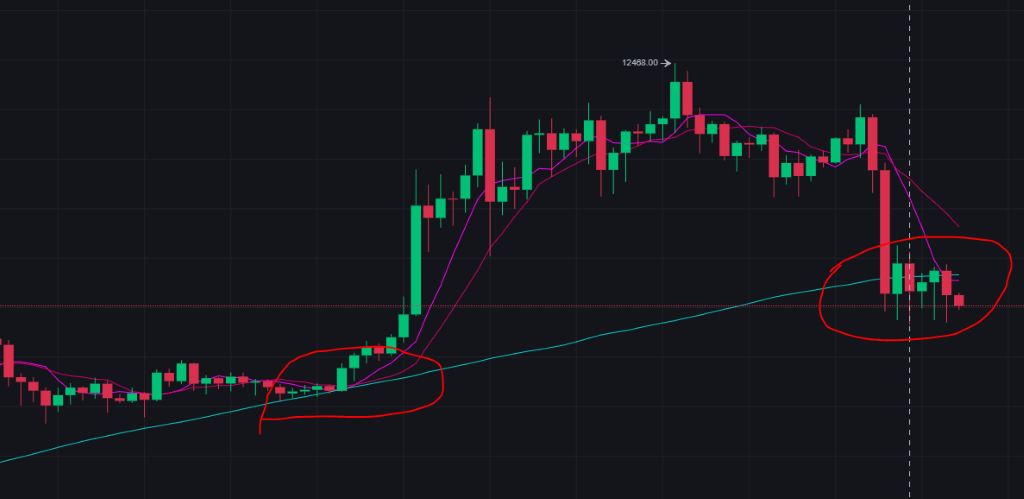 How Many Times Has The Crypto Market Crashed - Here's What is Causing the Crypto Crash / On this episode of odd lots, we speak to.