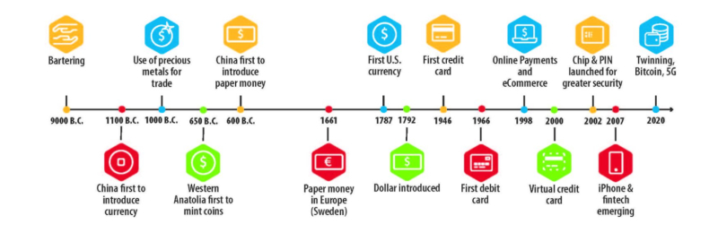 Evolution Of Money.jpg