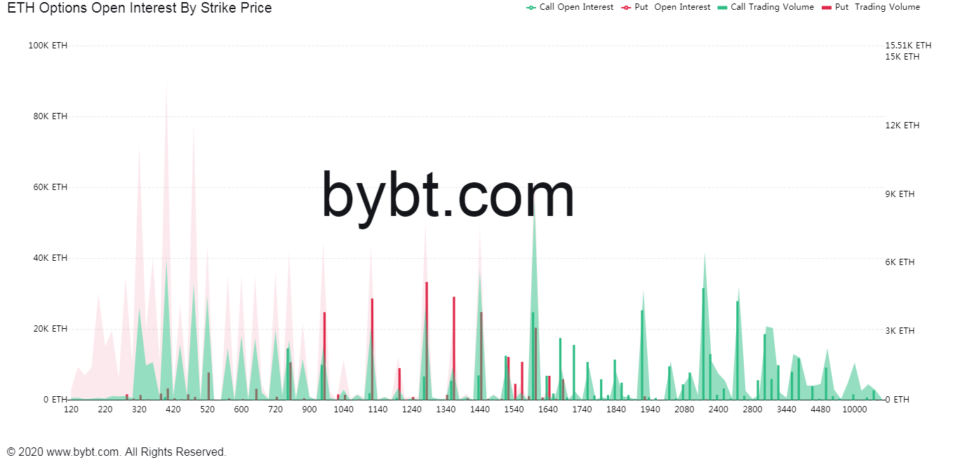 bybt_chart.jpg