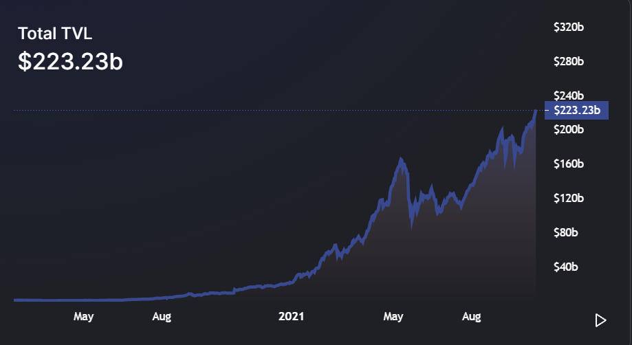 DeFi TVL 2.png