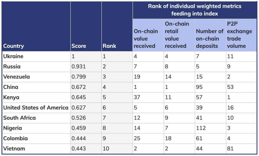 Chainalysis Country Analysis Crypto.jpg