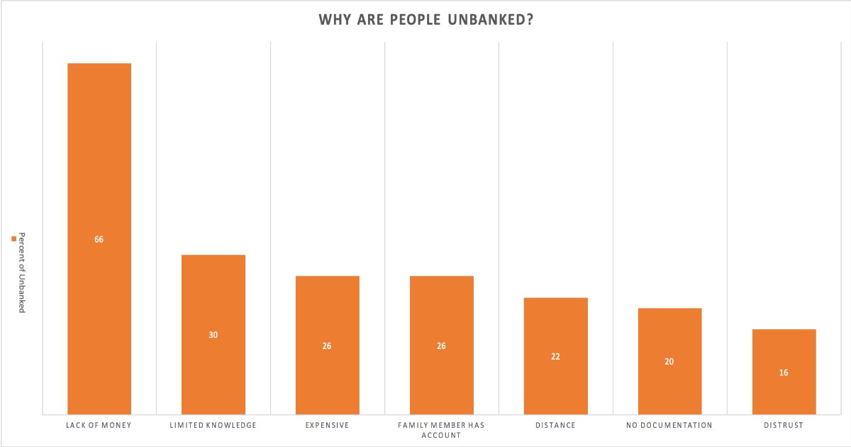 Reasons for Unbanked.jpg