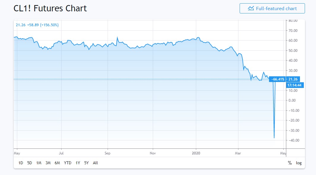 oil futures chart.jpg