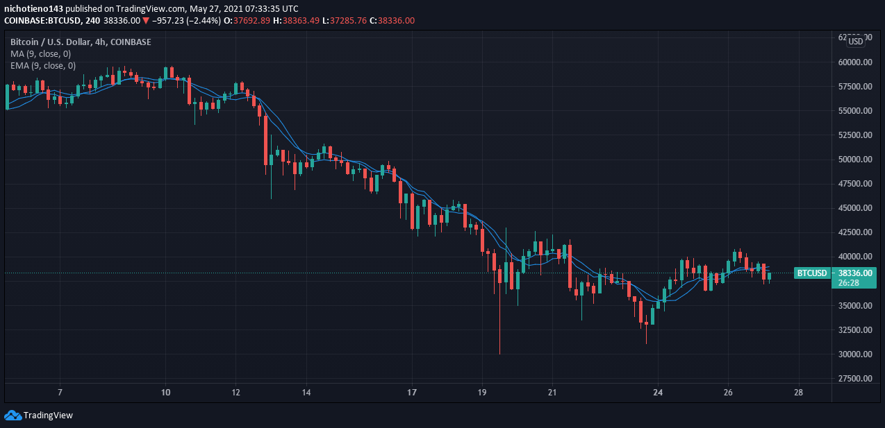 BTCUSD chart1.png