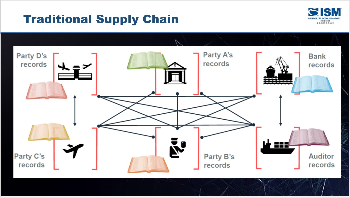 ibm supply chain blockchain