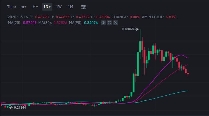 ripple-chart-20201216-2.jpg