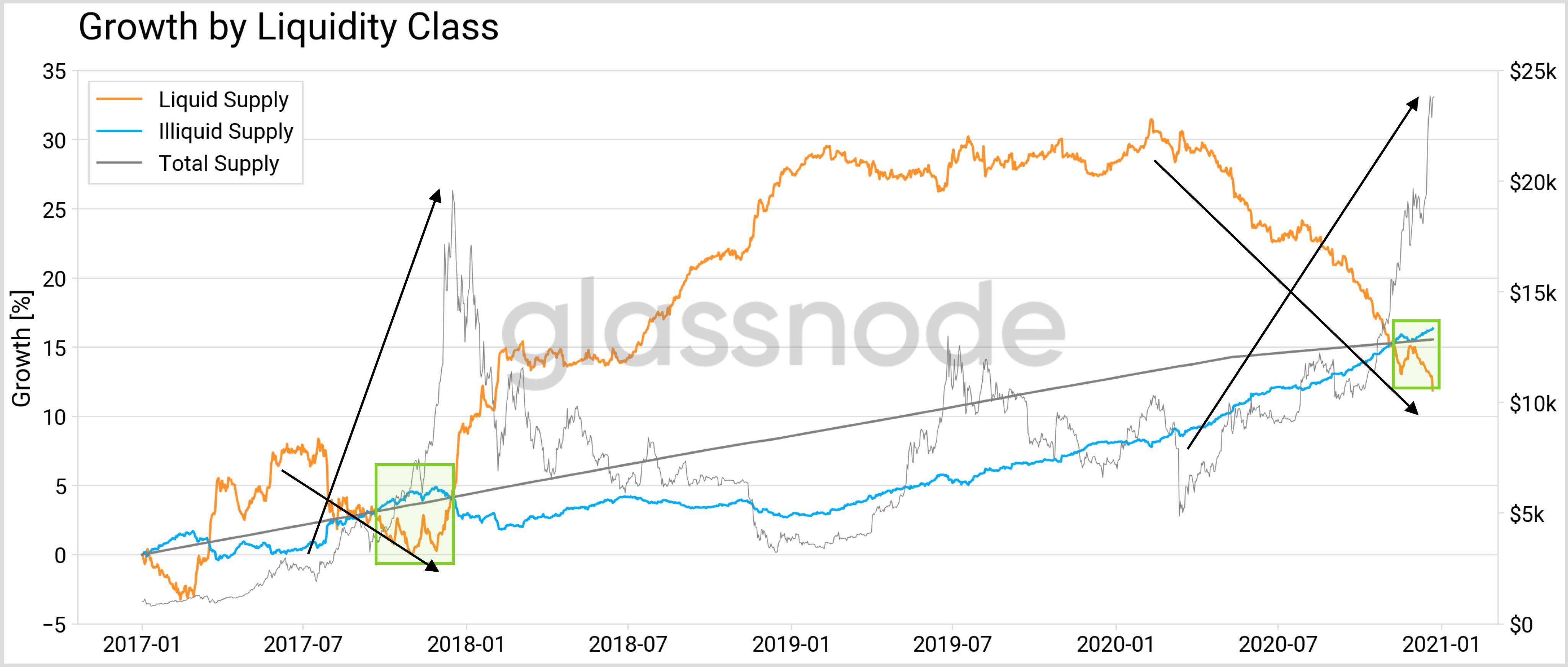 growth by liquidity class.jpeg