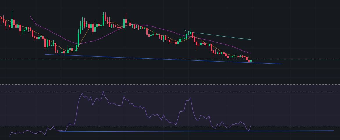 pep-divergence-rsi.JPG