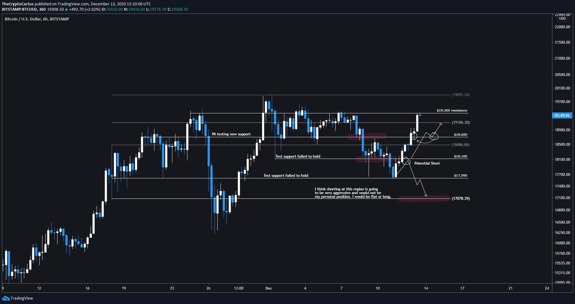 Bitcoin price chart Dec 14.jpeg