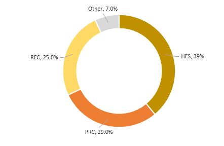 Contribution to H2020 by Org.JPG