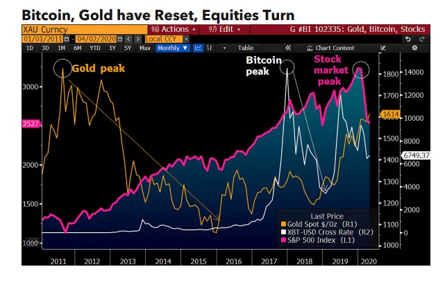 Bitconi Gold Reset.jpg