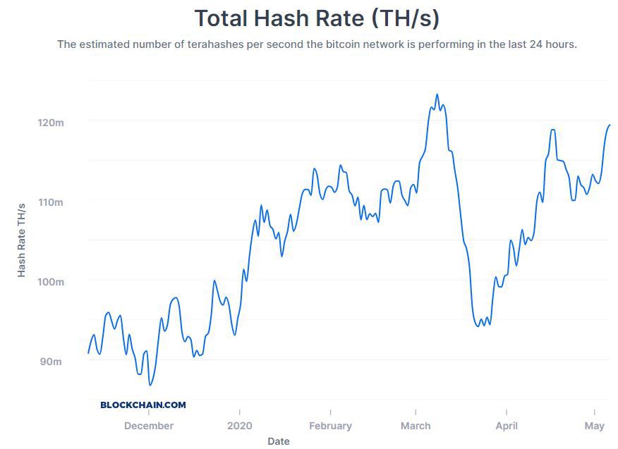 BTC Hash ratemin.jpg