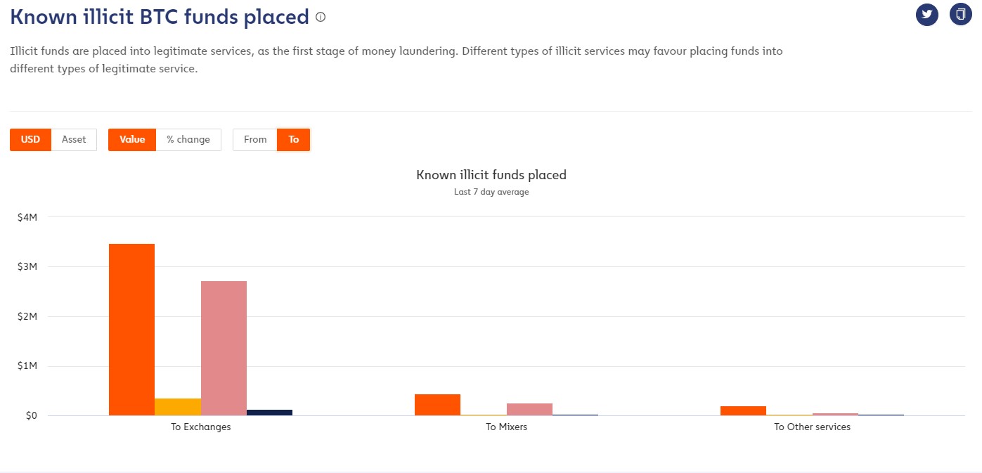 Darknet Drug Prices Uk