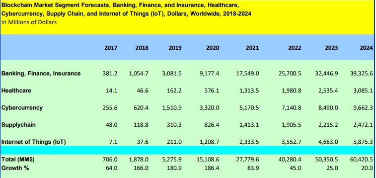 Blockchain segment forecast-min.JPG