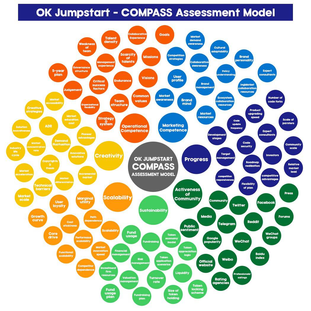 OKJumpstart COMPASS modelcompressed.jpg