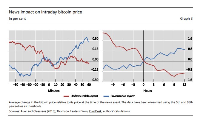 News Impact Intraday Btc.jpg