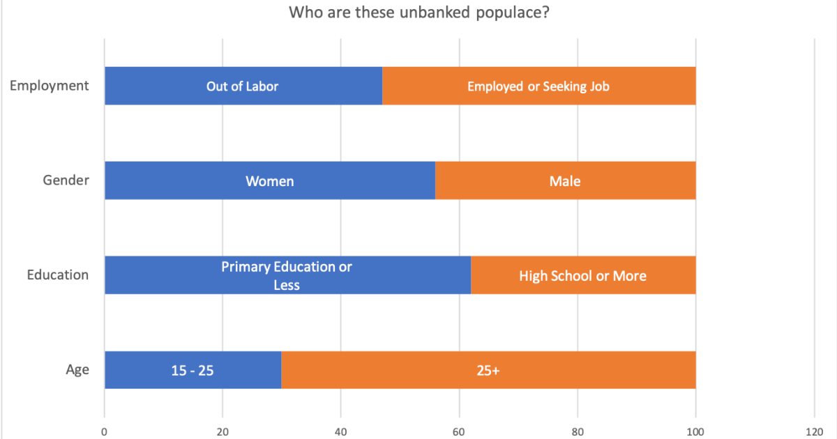 Who are these unbanked populace.jpg