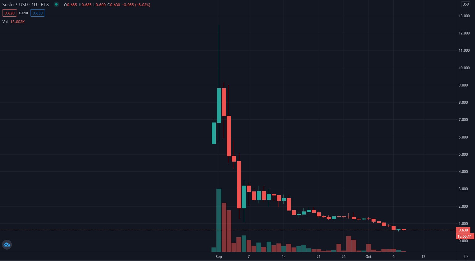 SushiUSD Chart 1.jpg