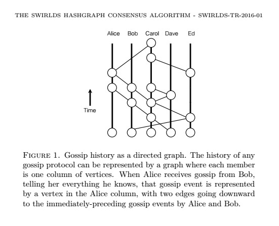 Hashgraph image.jpg