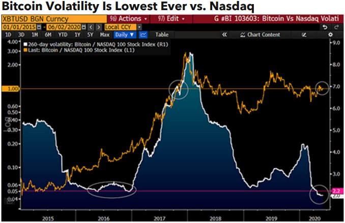 bloomberg bitcoin news