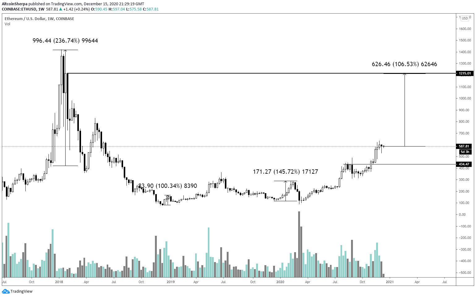 eth deposit time